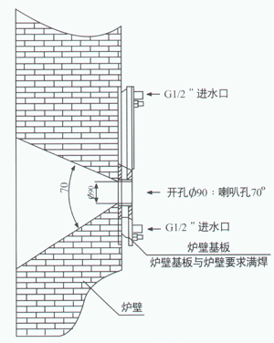 自动炉壁式高温工业电视炉墙开孔图