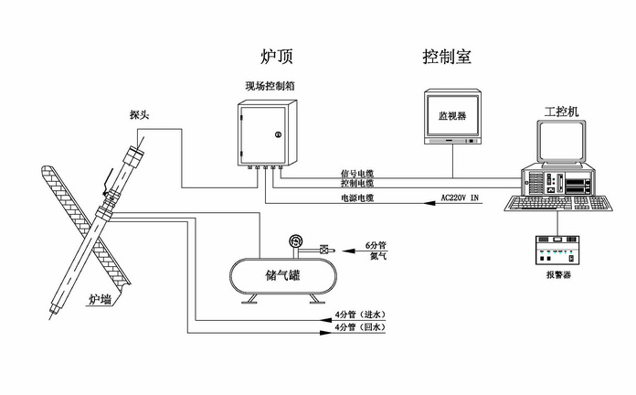 高炉炉顶加料监控设备系统安装图